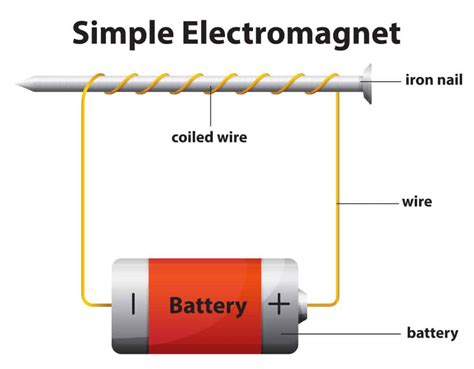 How to make an electromagnet