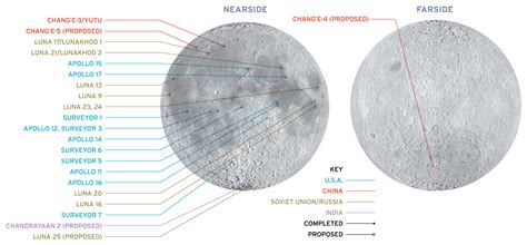 Lunar landing sites map for The Planetary Report | The Planetary Society