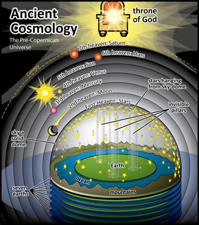 My passionate project: A flat earth teaching in a perfect book?