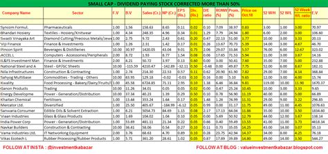 Value Investment : List of Dividend paying stocks corrected more than 50%