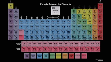 [100+] Periodic Table Wallpapers | Wallpapers.com