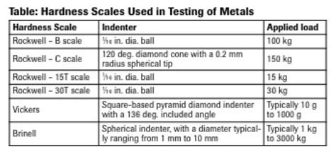 Limitations of Hardness Testing for Deep Drawing Applications | MetalForming Magazine Article