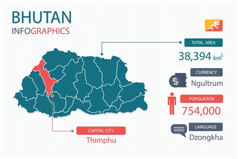 Bhutan map infographic elements with separate of heading is total areas ...