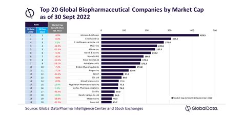 Top Biopharma Companies 2024 - Marta Shawnee