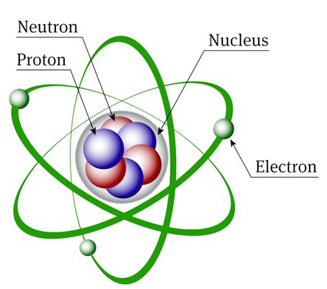 MCAT Chemistry | Atomic Structure | Atomic structure, Atom, Atomic structure model