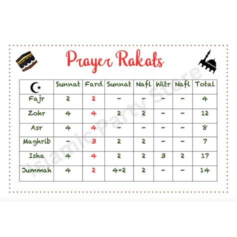 Prayer Rakats Table | Salah Namaz Rakats Table | Islamic Party Store – Islamic Party Store