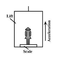 What is apparent weight?