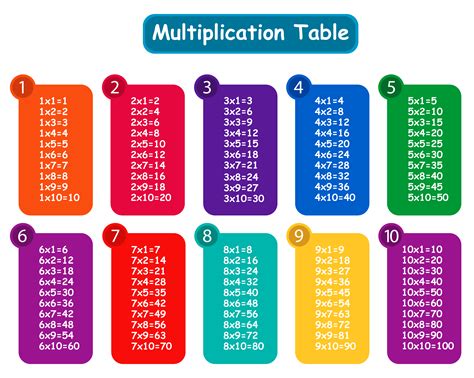 Multiplication Wallpapers - Wallpaper Cave