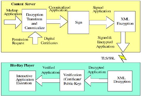 [DIAGRAM] End To End Process Diagram - MYDIAGRAM.ONLINE