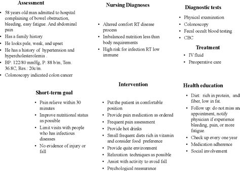 Table 3 from Concept Mapping in Clinical Nursing : A Meaningful Learning | Semantic Scholar