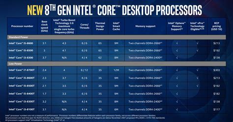 Intel Expands 8th Gen. Core Desktop Processor Family, Introduces New Chipsets | TechPowerUp