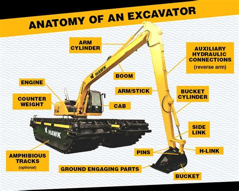 Terminology and Excavator Basics – J & S Equipment Inc | Mcminnville TN