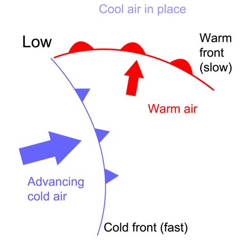 1.2.3 Occluded fronts | UK Environmental Change Network