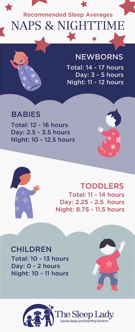 2 Month Old Sleep Schedule Sample