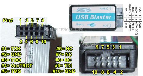 Usb blaster ii driver download - panamanimfa