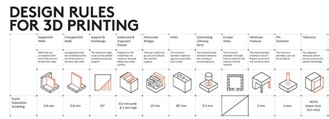 Tips, Tricks & Helpful Links for 3D Printing | UNSW Making