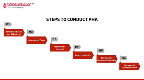 How to Conduct a Process Hazard Analysis: Methods & Steps To Follow