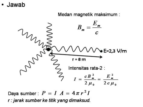 fisika: radiasi gelombang elektromagnetik