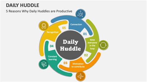 Daily Huddle PowerPoint Presentation Slides - PPT Template | Powerpoint ...