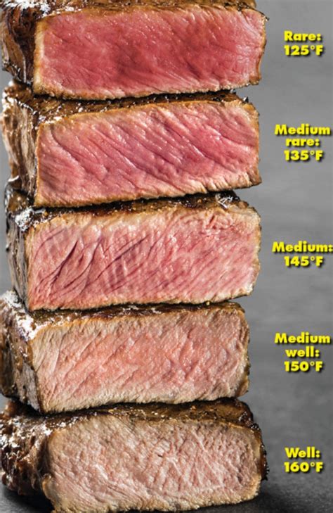 Medium-rare steak: Why chefs are cooking your beef wrong on purpose ...