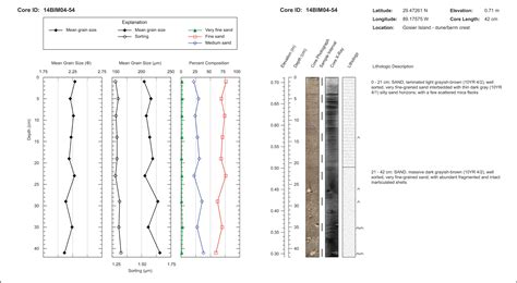 Usgs Soil Classification Chart / USGS Fact Sheet 2010-3079: Groundwater ...