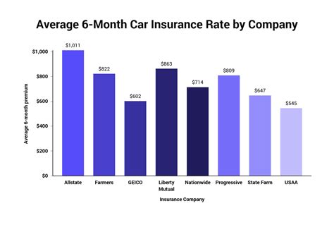 Auto Insurance - LowestQuotes.com