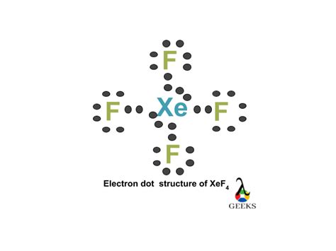 XeF4 Lewis Structure: Drawing easy steps,Hybridization,shape