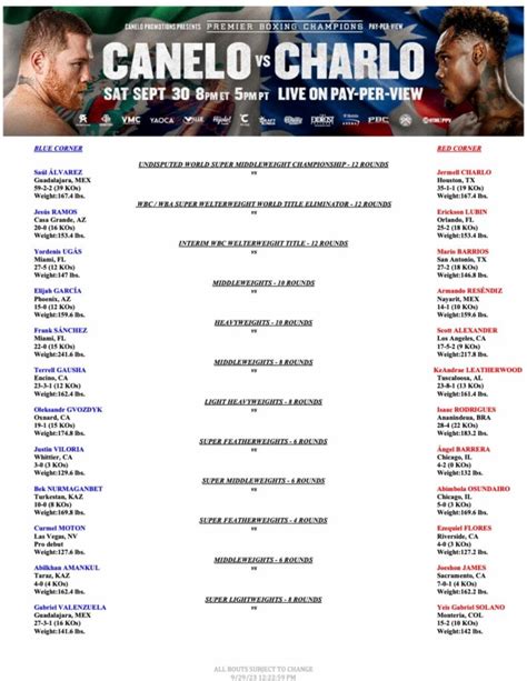 CANELO VS. CHARLO WEIGH-IN, PRESSER, POLL, WORKOUT, PRO PREDICTIONS, BETTING ODDS, UNDERCARD ...