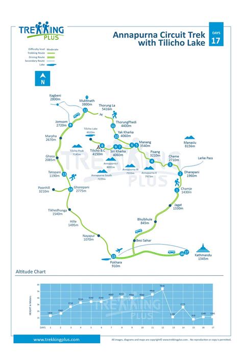 Annapurna Circuit Trek with Tilicho Lake Map