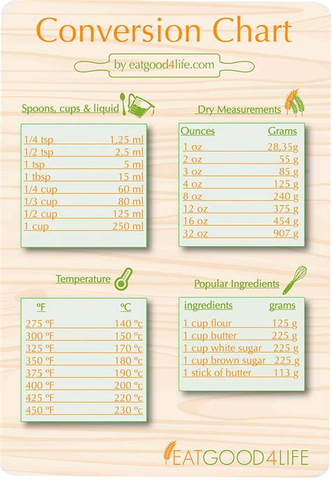 Conversion Chart - Eat Good 4 Life