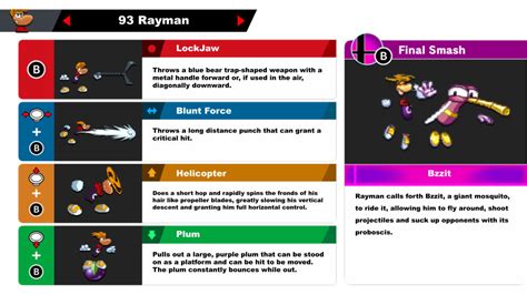 SSBU Moveset | Rayman by AlmightyDF on DeviantArt