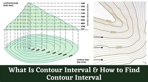 Difinition of Contour Interval The vertical difference between any two consecutive contours is ...