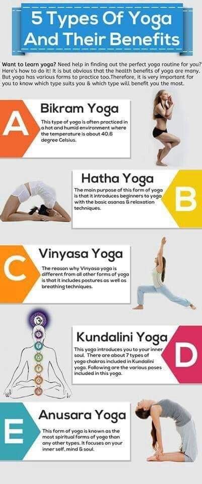 types of yoga hinduism