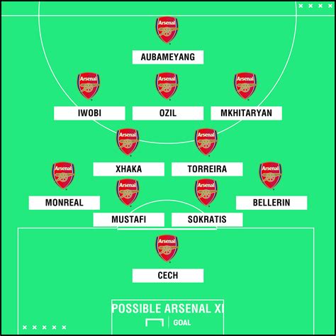 Arsenal Team News: Injuries, suspensions and line-up vs West Ham | Goal.com