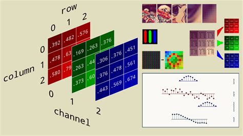 137. Signal Processing Techniques | End to End Machine Learning