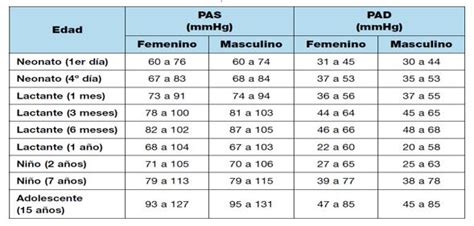 Parámetros Clínicos