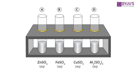 Reactivity Series Experiment - CBSE Class 10 Science Practicals