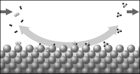 31.10: The Haber-Bosch Reaction Can Be Surface Catalyzed - Chemistry ...