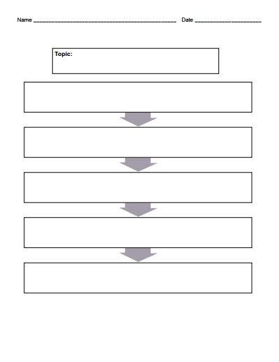 Free Process Flow Chart Template Excel ~ MS Excel Templates