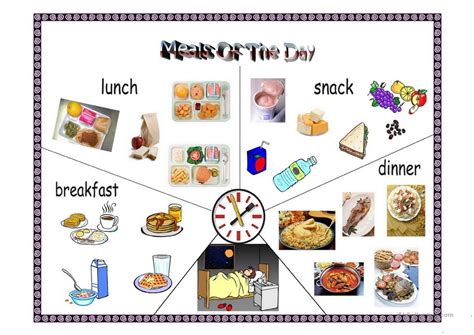 Meals in Spanish Diagram | Quizlet