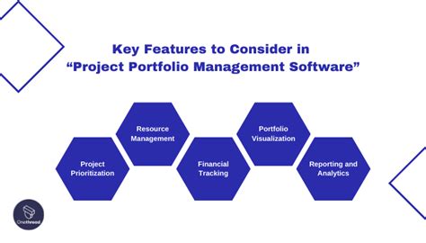 5 Best Project Portfolio Management Software | OnethreadBlog