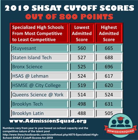 Shsat Results 2025 - Nani Tamara