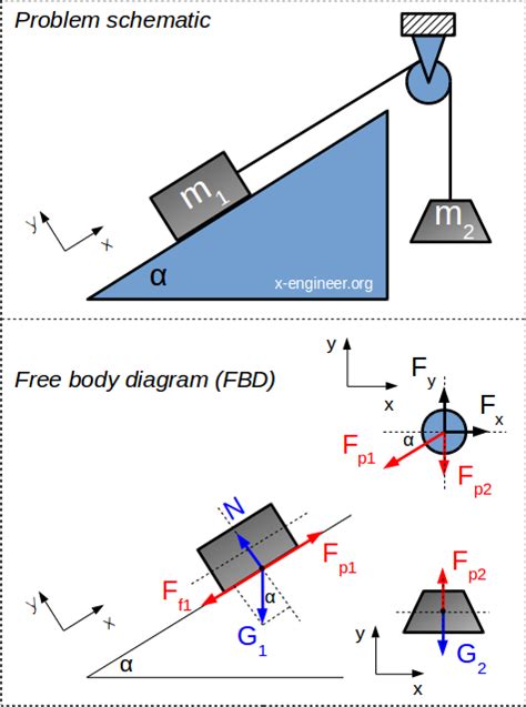 Kinetic Friction Coefficient Calculator