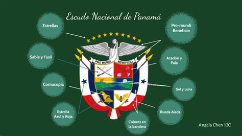 Escudo Nacional de Panamá - Angela Chen 12C by Angela Chen on Prezi