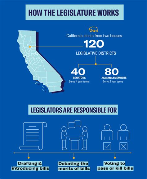 Your Guide to the California Legislature | ACLU of Southern California