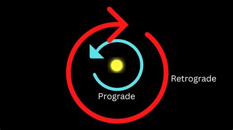 What Is The Definition Of Retrograde - Grace Karleen