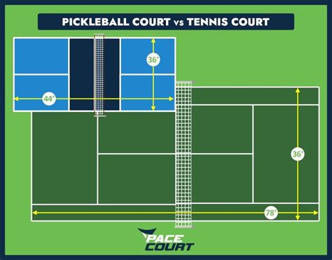 Tennis Court vs Pickleball Court - Pacecourt