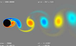 Working Principle of Vortex Flow Meter - InstrumentationTools (2023)