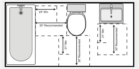 Residential Bathroom Code Requirements & Design Tips