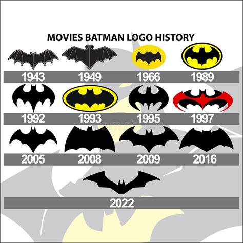 Top 67+ imagen batman logos evolution - Abzlocal.mx